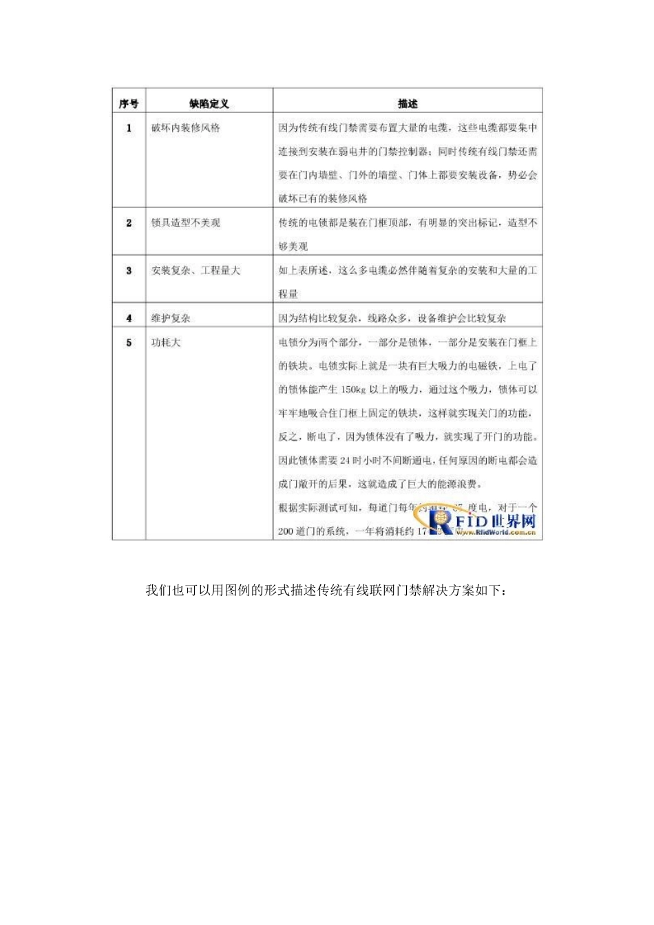 无线物联网门禁系统方案_第3页