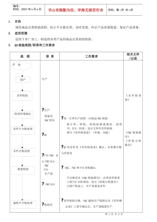 成品检验工作流程