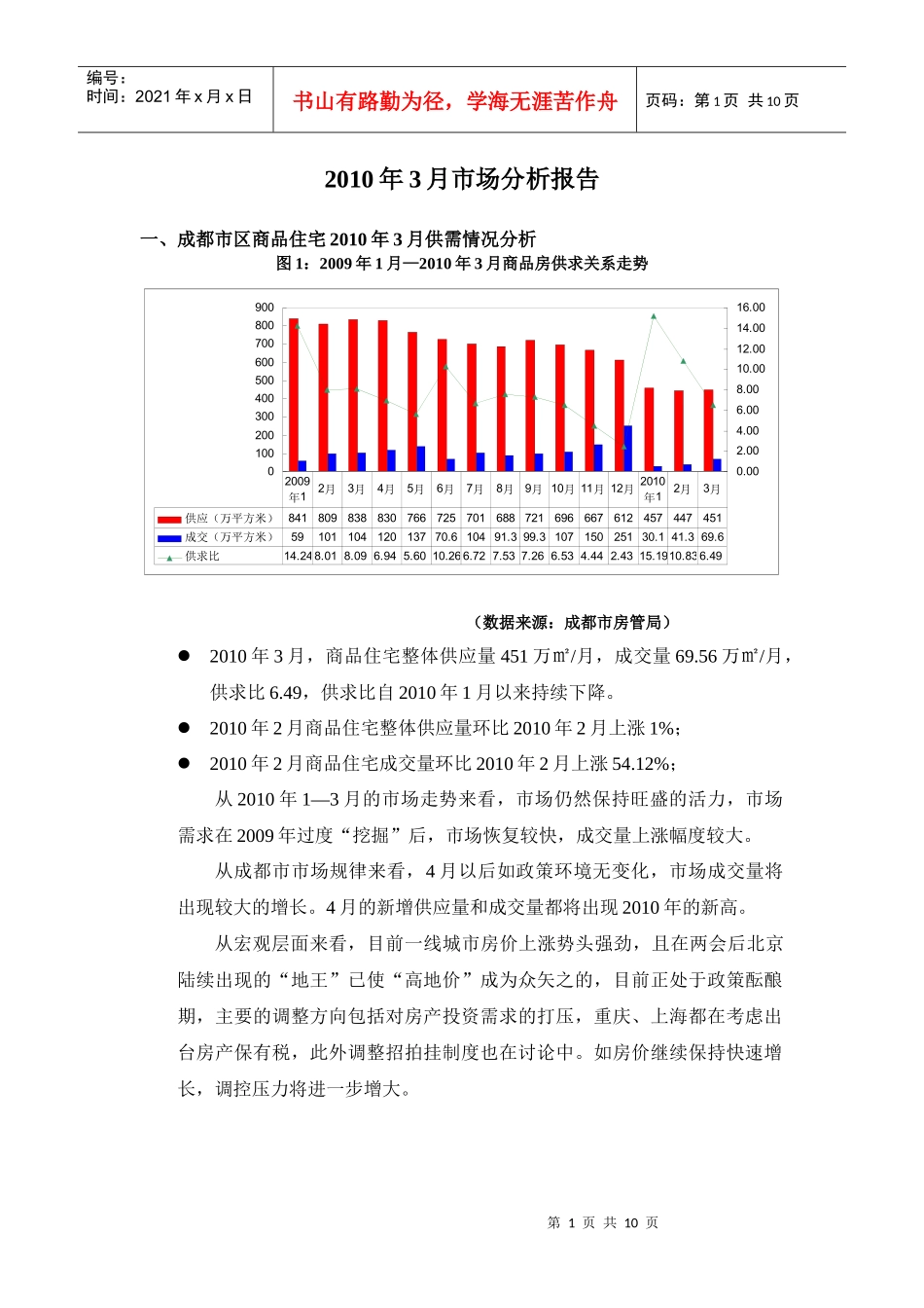成都市XXXX年3月市场分析报告_第1页