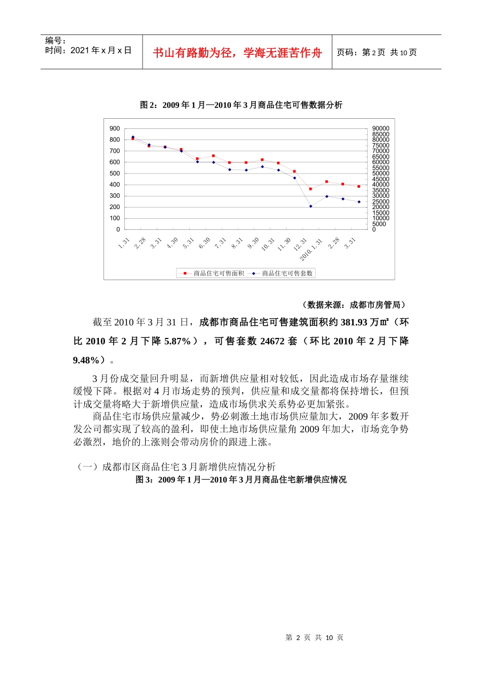 成都市XXXX年3月市场分析报告_第2页