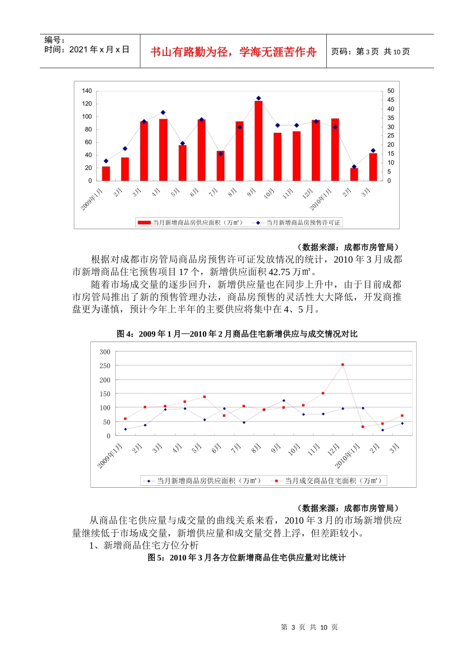 成都市XXXX年3月市场分析报告_第3页