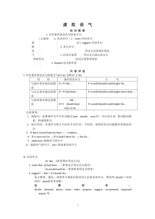 虚拟语气知识框架1.