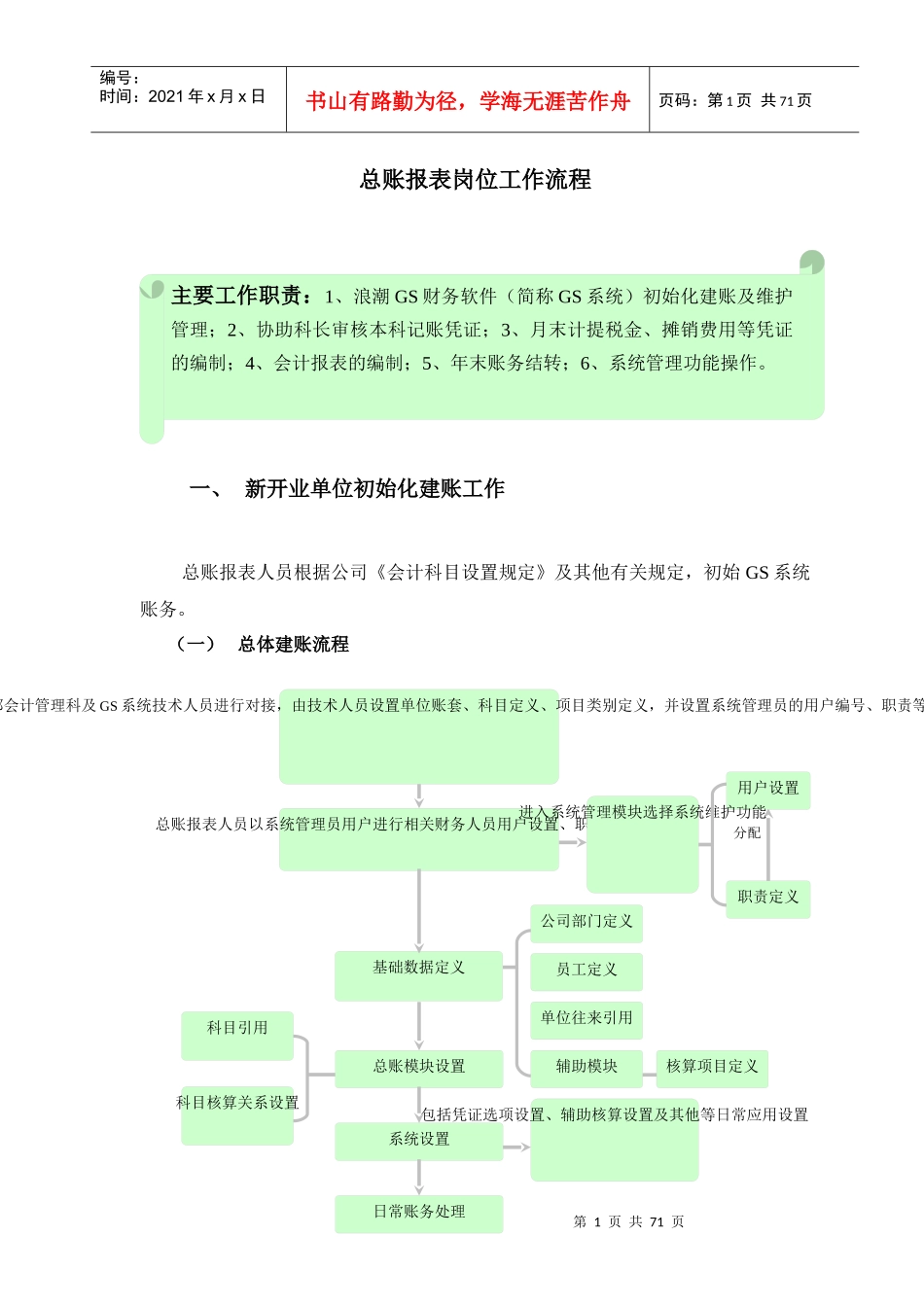总账报表岗位工作流程_第1页