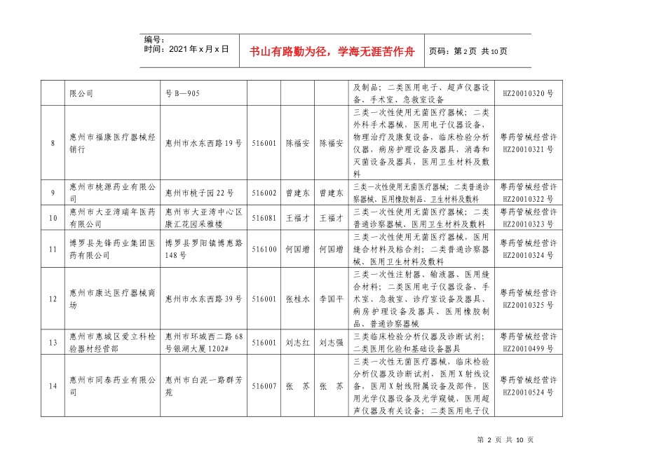 惠州市核（换）发《医疗器械经营企业许可证》_第2页