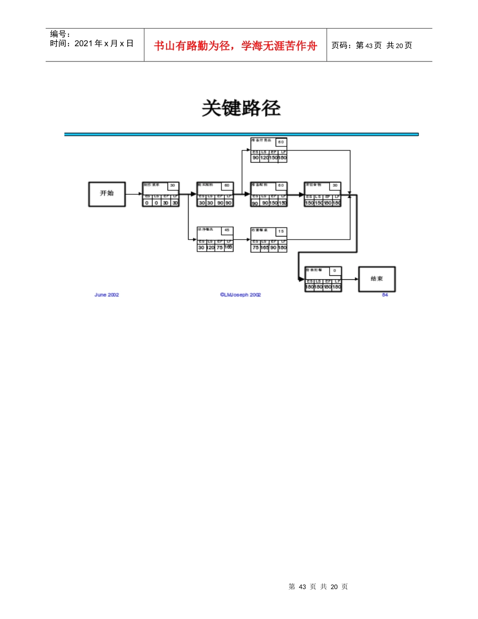 成本与进程管理中文-2.2_第2页