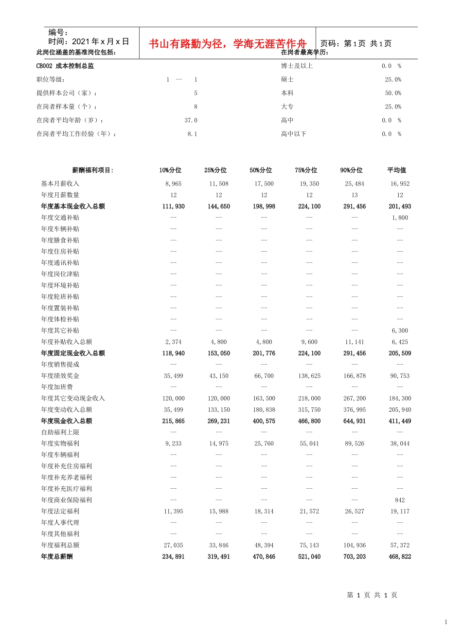 成本控制总监_第1页