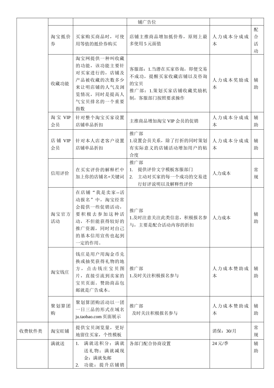 淘宝商城经典运营方案_第2页