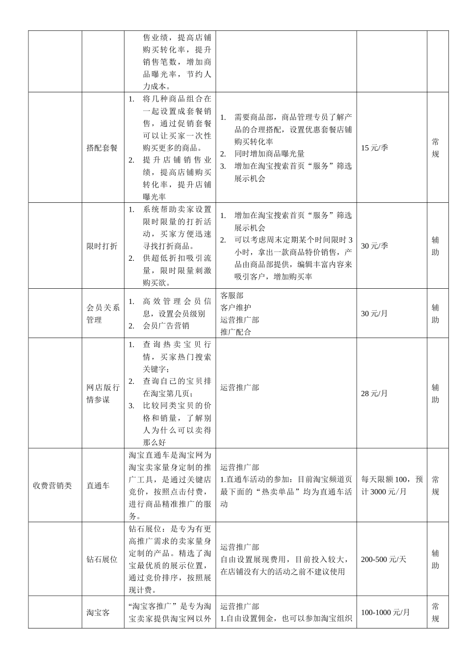淘宝商城经典运营方案_第3页