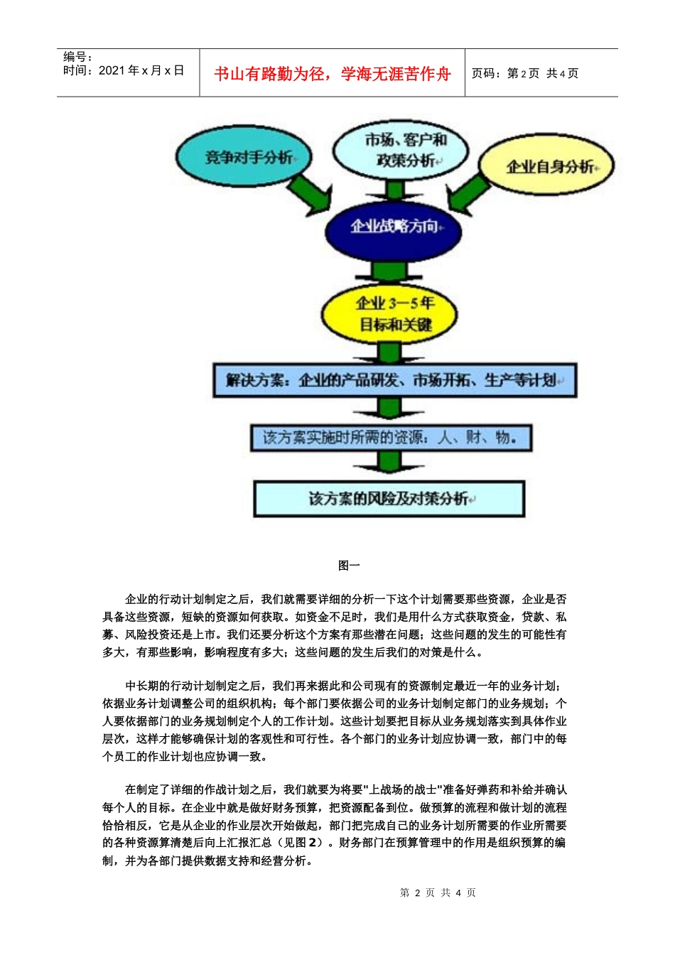 战略预算和绩效考评的关系_第2页