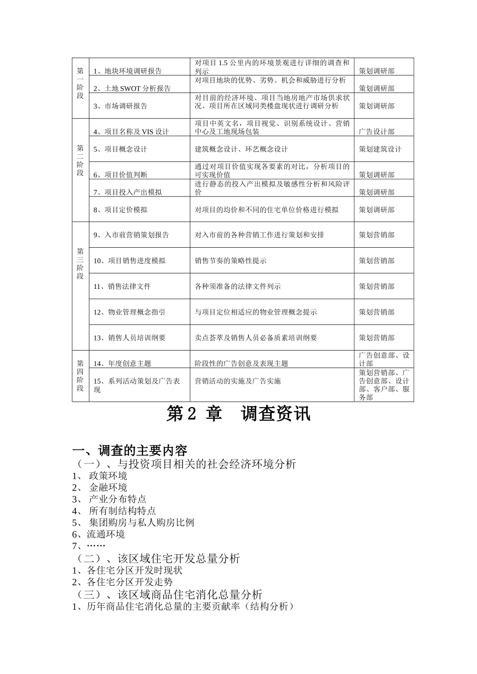 我国房地产全程策划工作报告_第3页