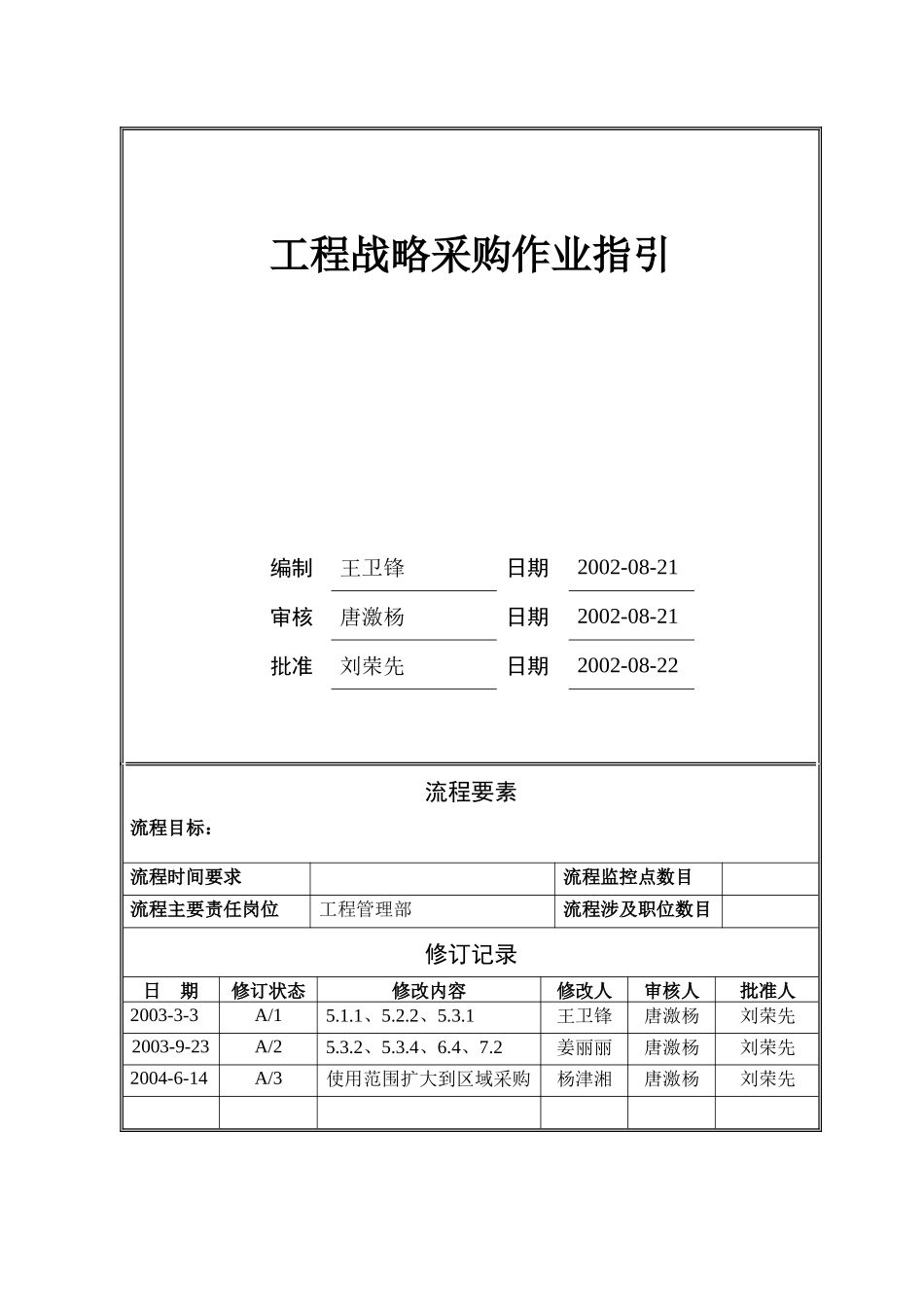 战略采购作业指引_第1页
