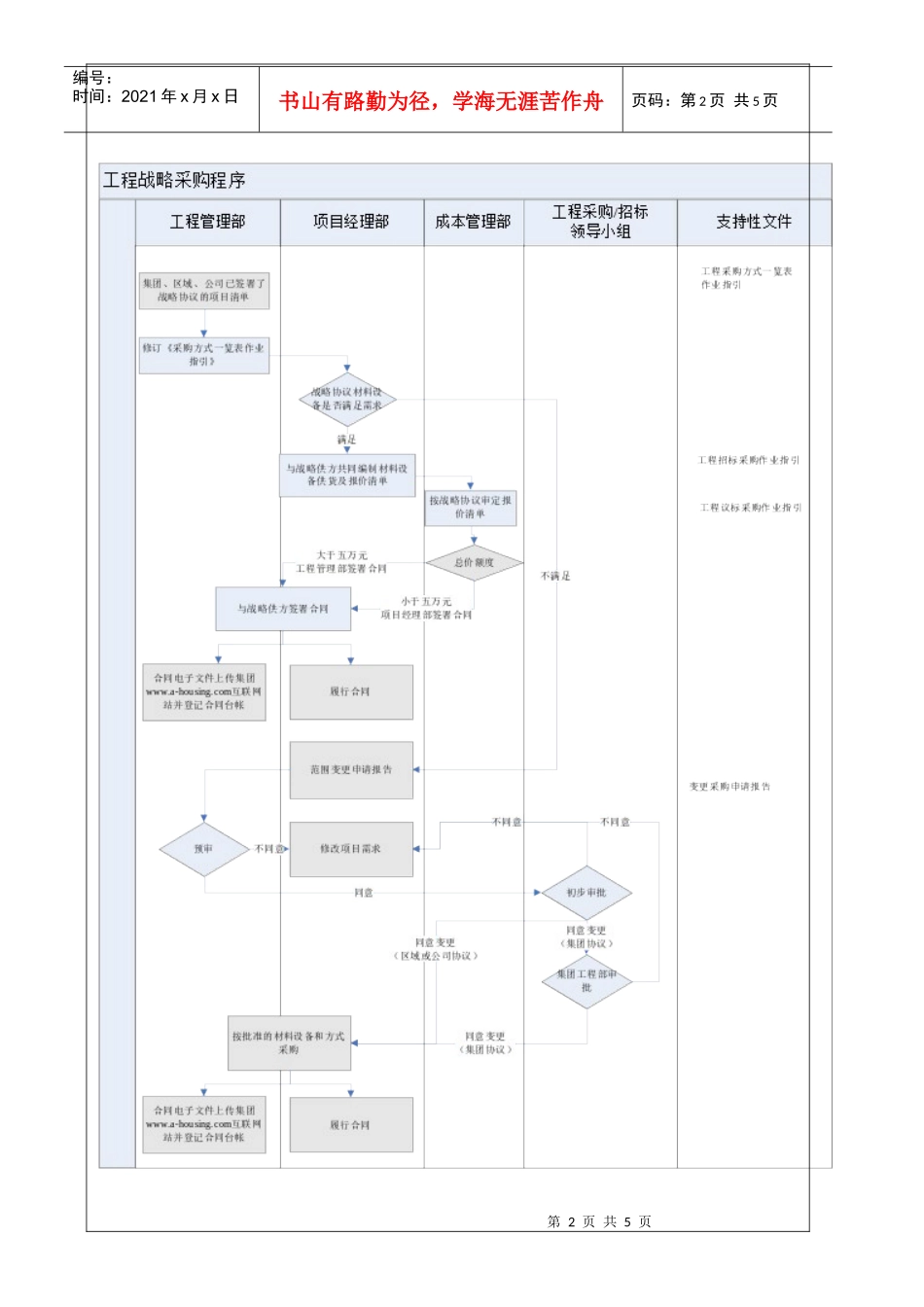 战略采购作业指引_第2页