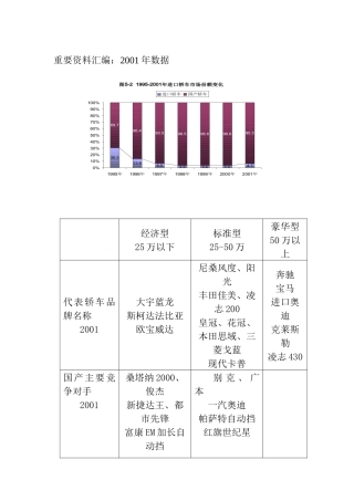 重要资料汇编：某某年数据