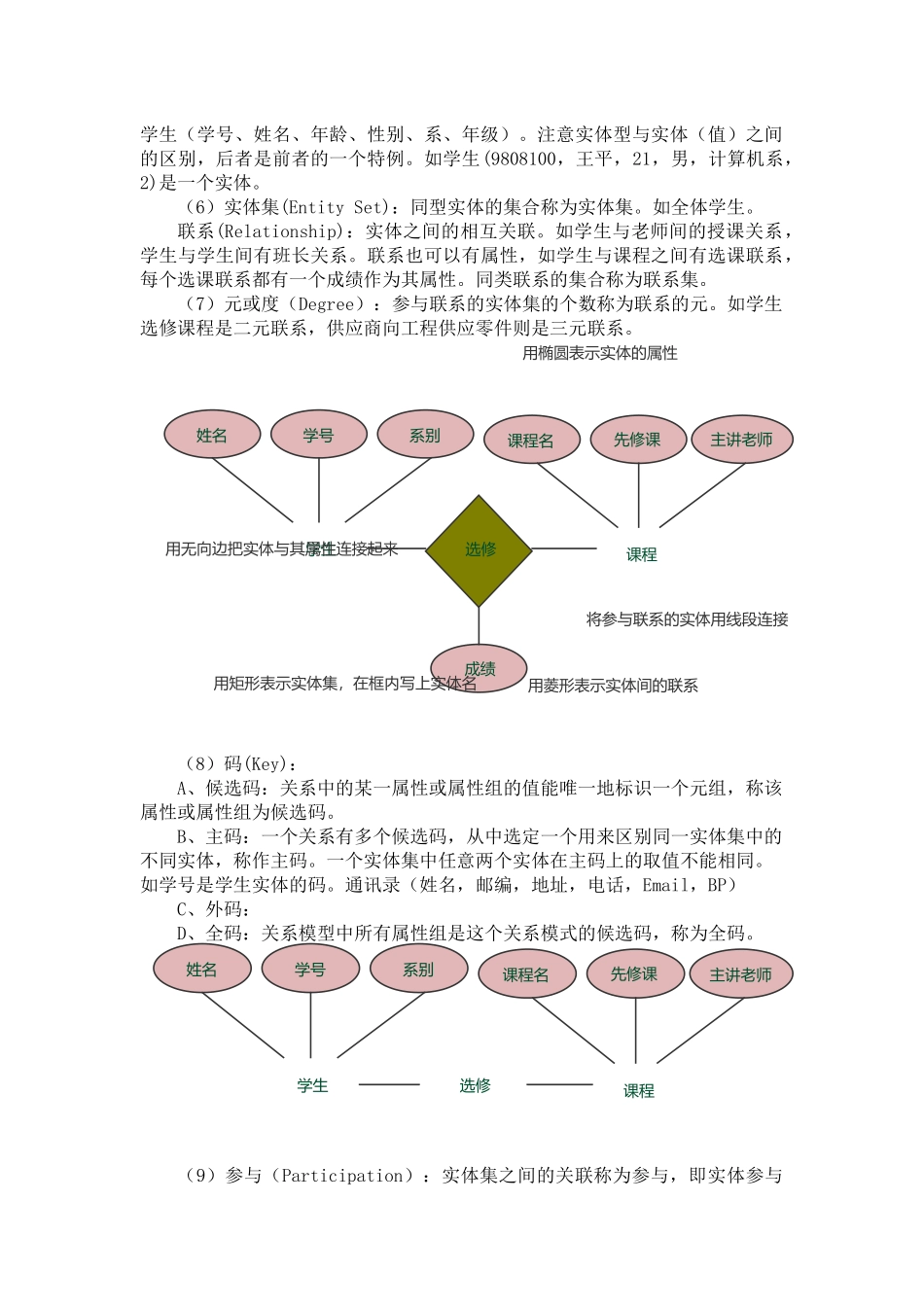 数据库系统工程师-02实体-联系模型_第2页