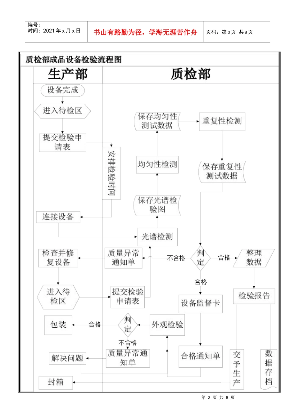 成品设备检验流程_第3页