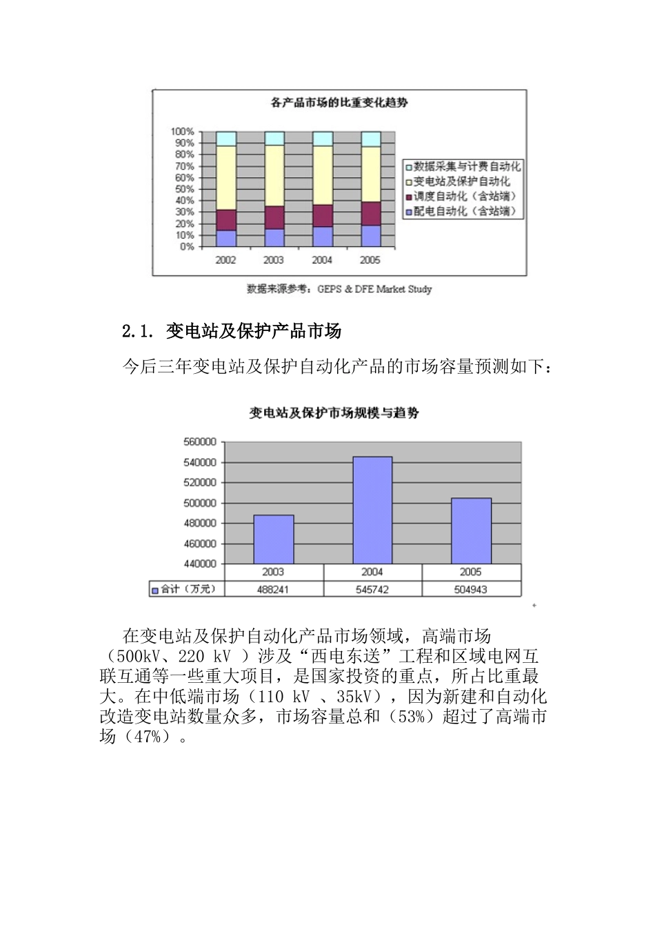 我国电力行业信息化市场与竞争环境的分析_第3页