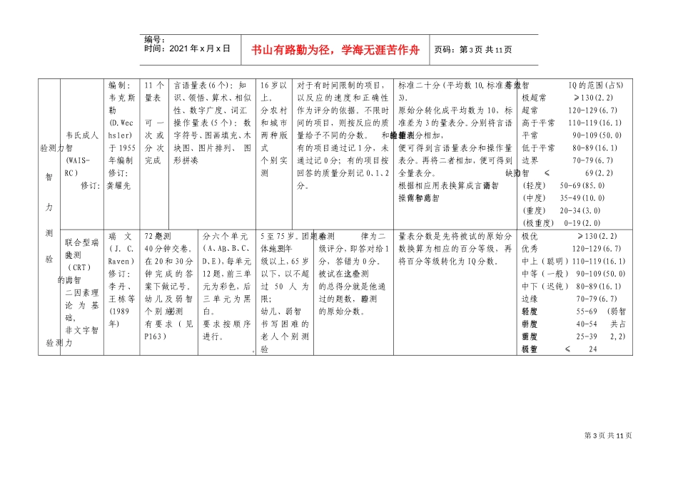 心理测验量一览表_第3页