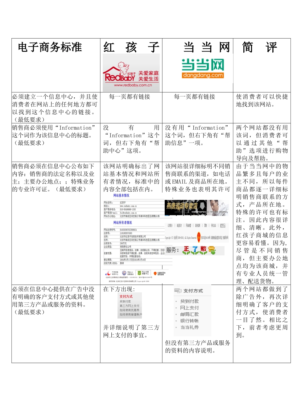 电子商务标准论述_第1页
