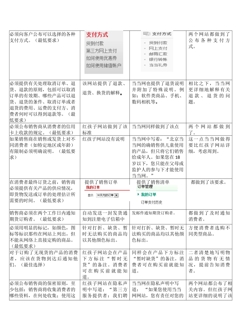 电子商务标准论述_第3页