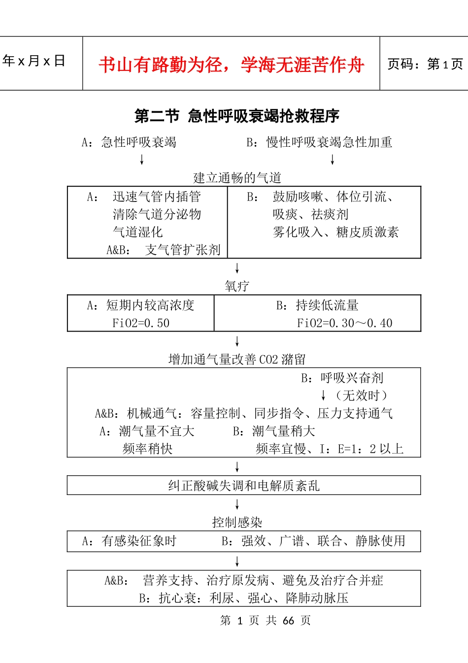 急危重症抢救流程_第1页