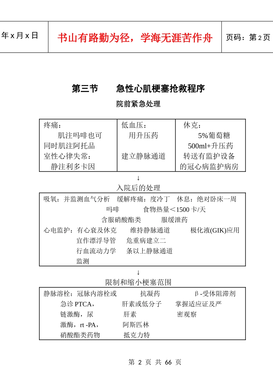 急危重症抢救流程_第2页