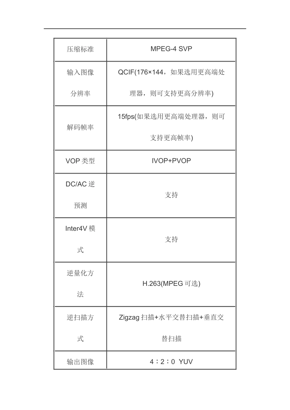 基于ARM的MPEG4视频解码器(1)_第3页