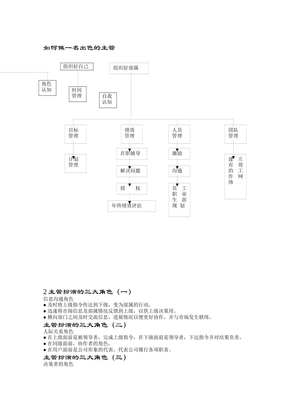 怎样做一名出色的主管_第1页