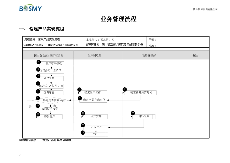 电子生产企业关键业务流程（原创）_第3页