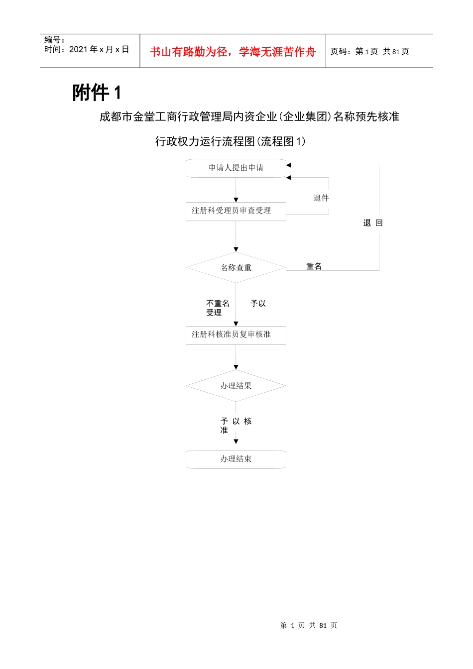 成都市金堂工商行政管理局内资企业(企业集团)名称预先核准_第1页