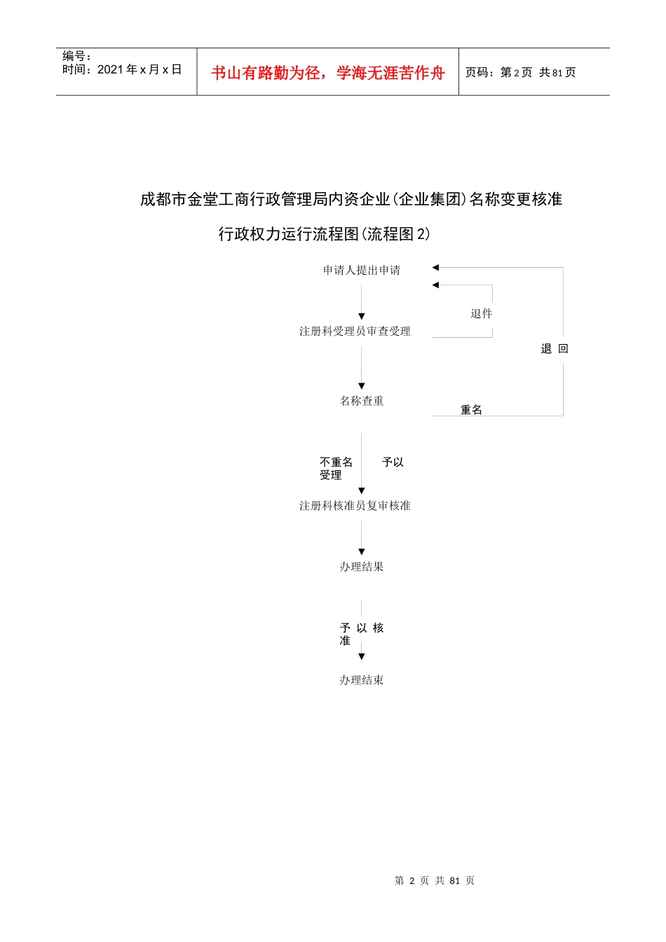 成都市金堂工商行政管理局内资企业(企业集团)名称预先核准_第2页