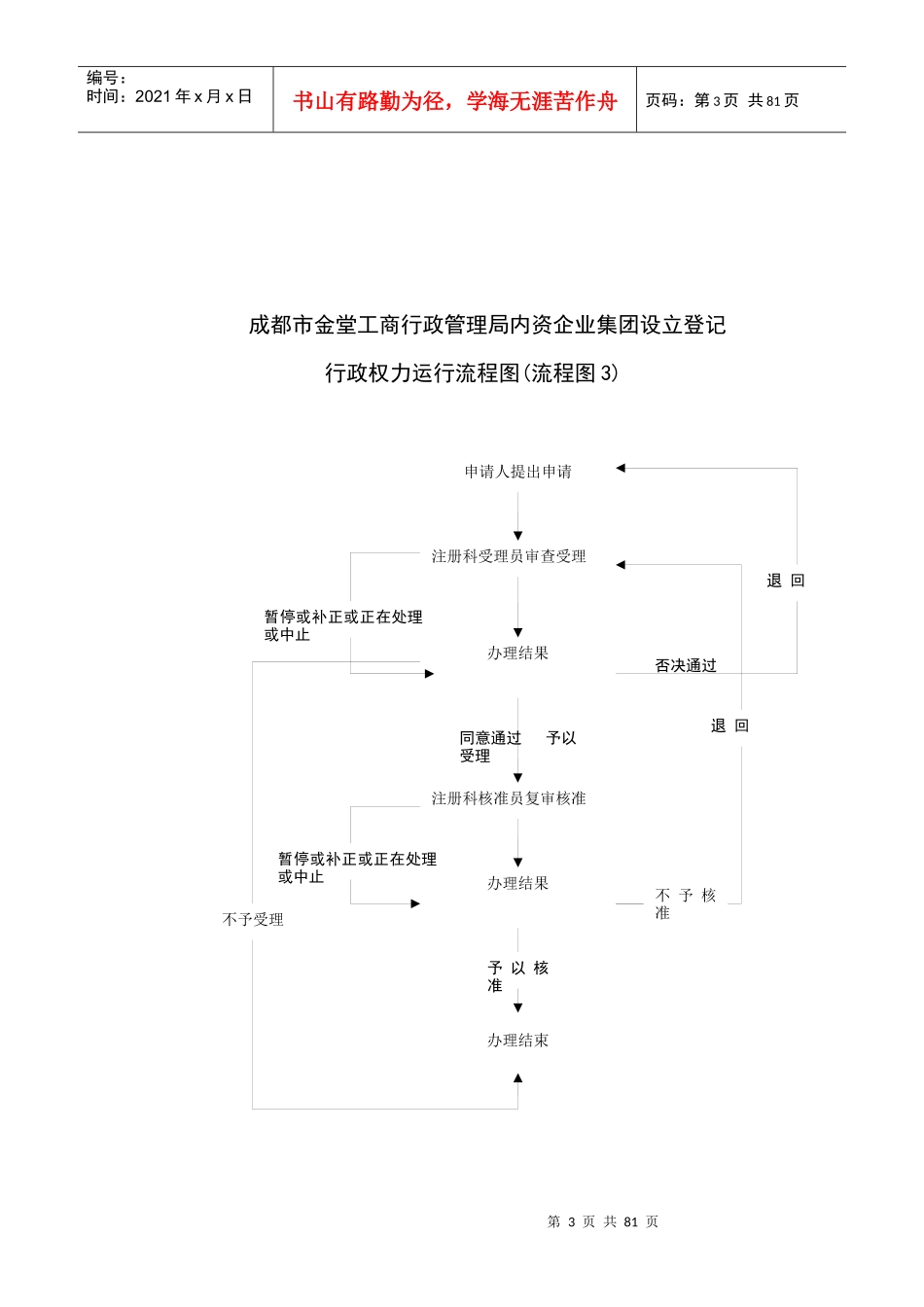 成都市金堂工商行政管理局内资企业(企业集团)名称预先核准_第3页