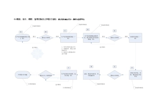 房地产公司业务流程介绍_secret