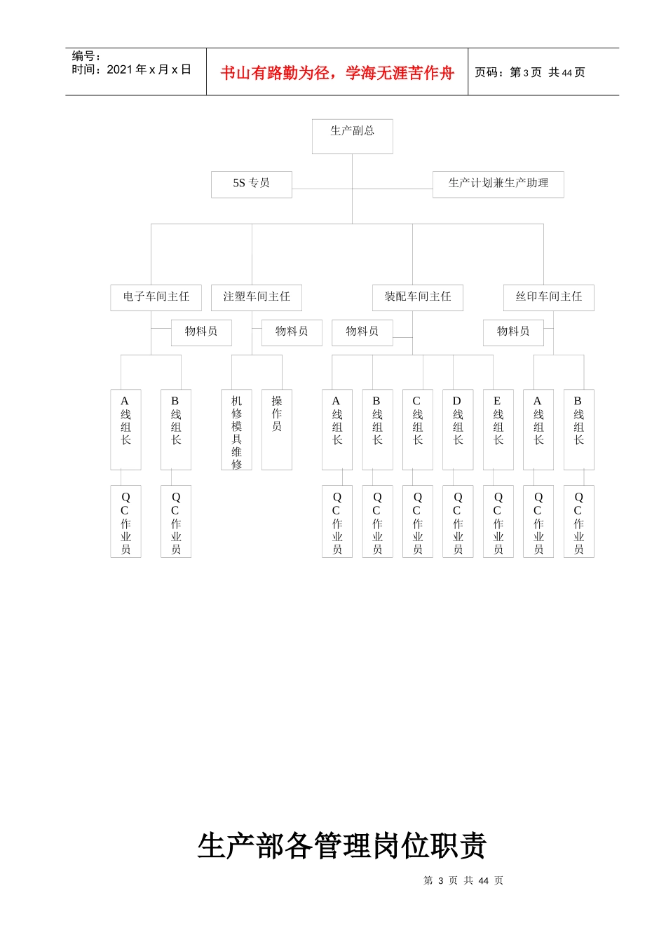 慈溪市敏达电器有限公司生产部管理办法_第3页