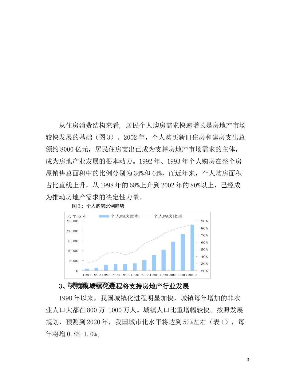 我国房地产行业发展形势分析_第3页