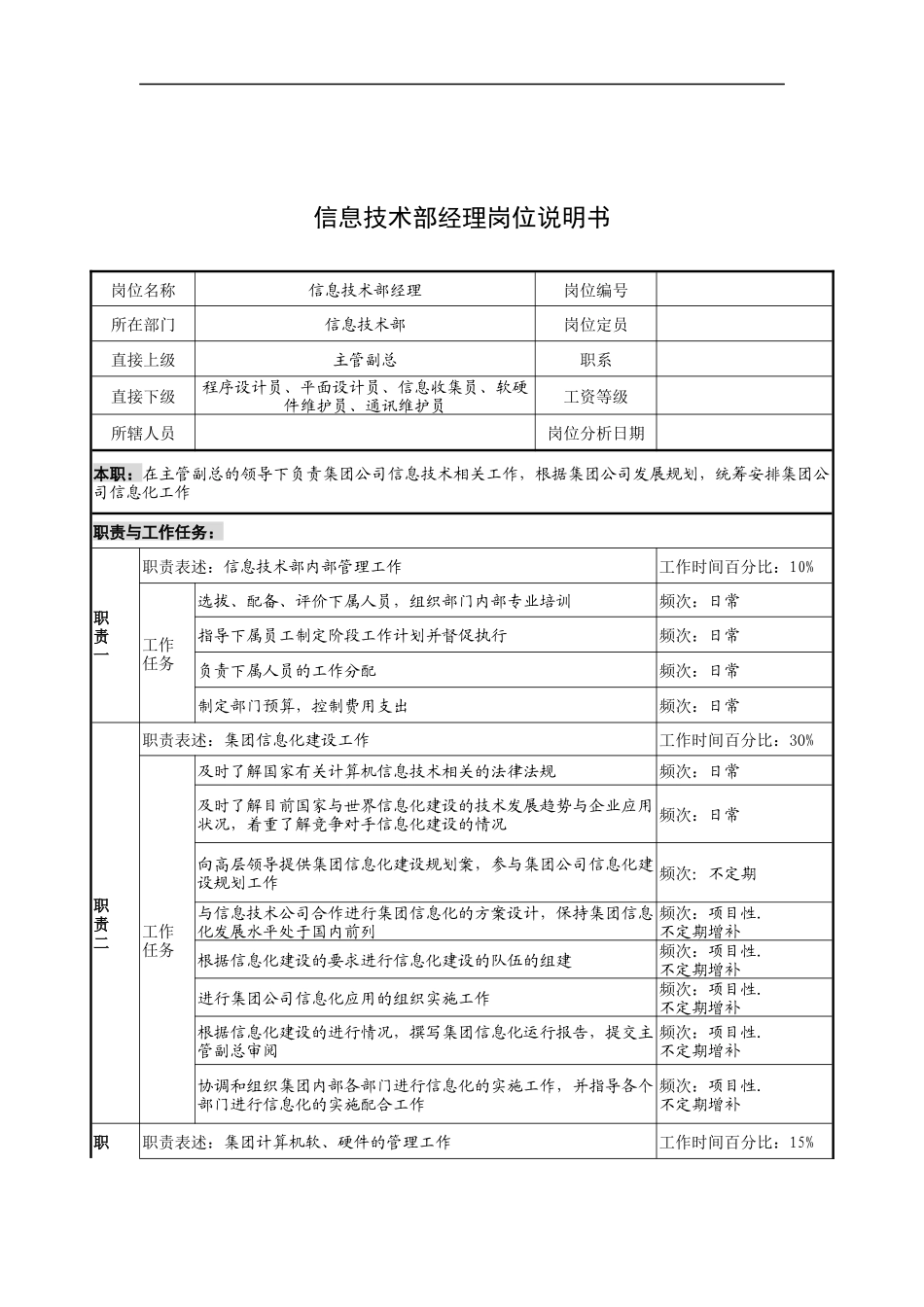 奥康集团信息技术部经理岗位说明书_第1页