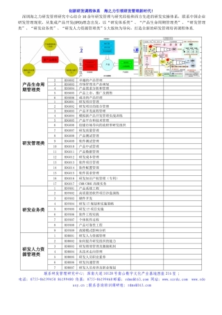 海之力XXXX年研发管理培训课程体系(按IPD)