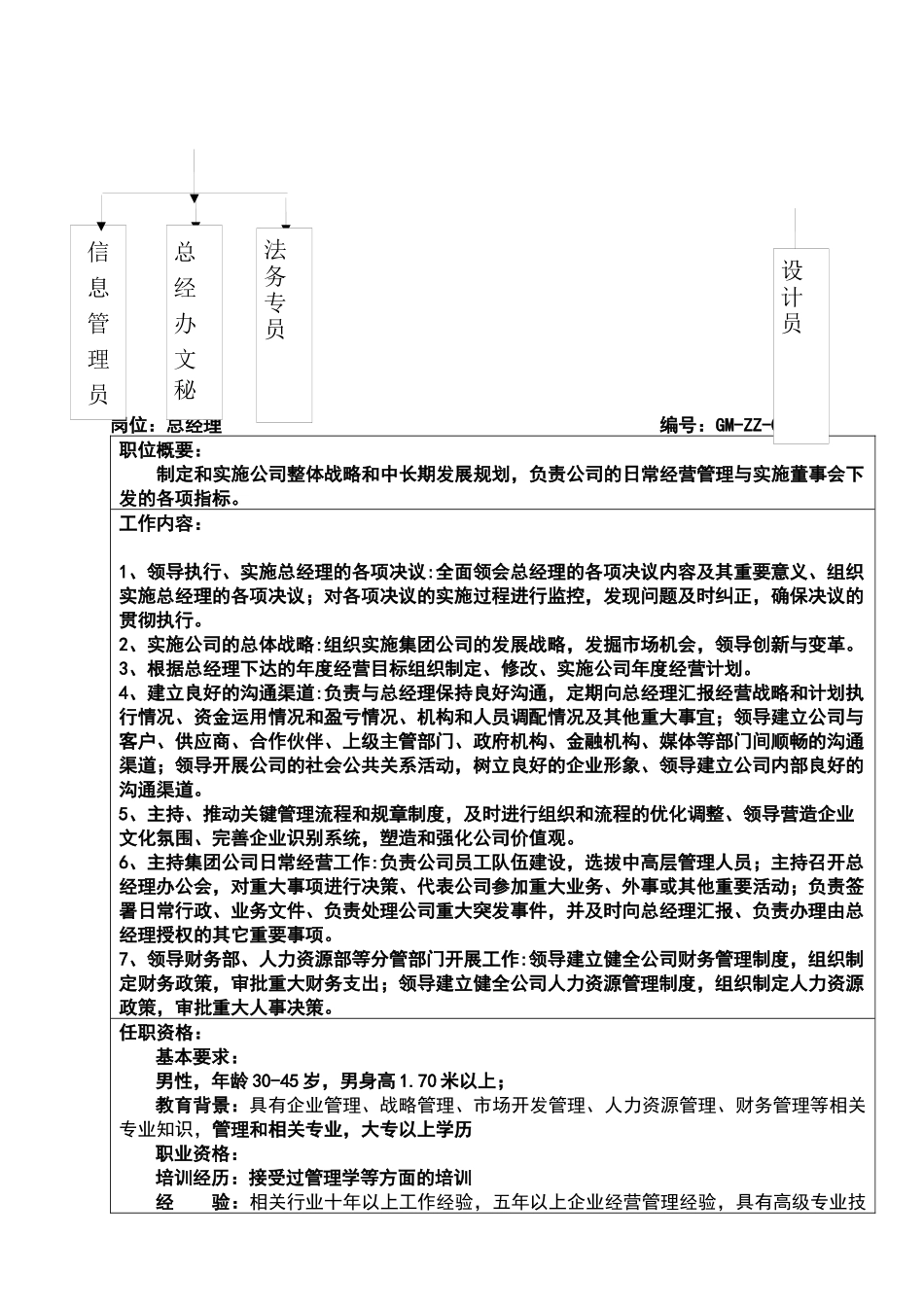 总经办运作手册-XXXX_第3页