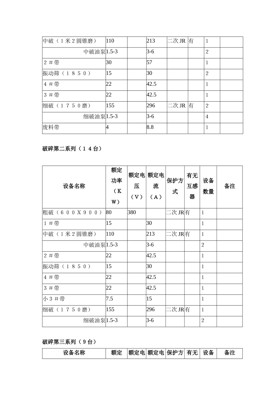 工贸有限公司大矿自动化方案_第2页