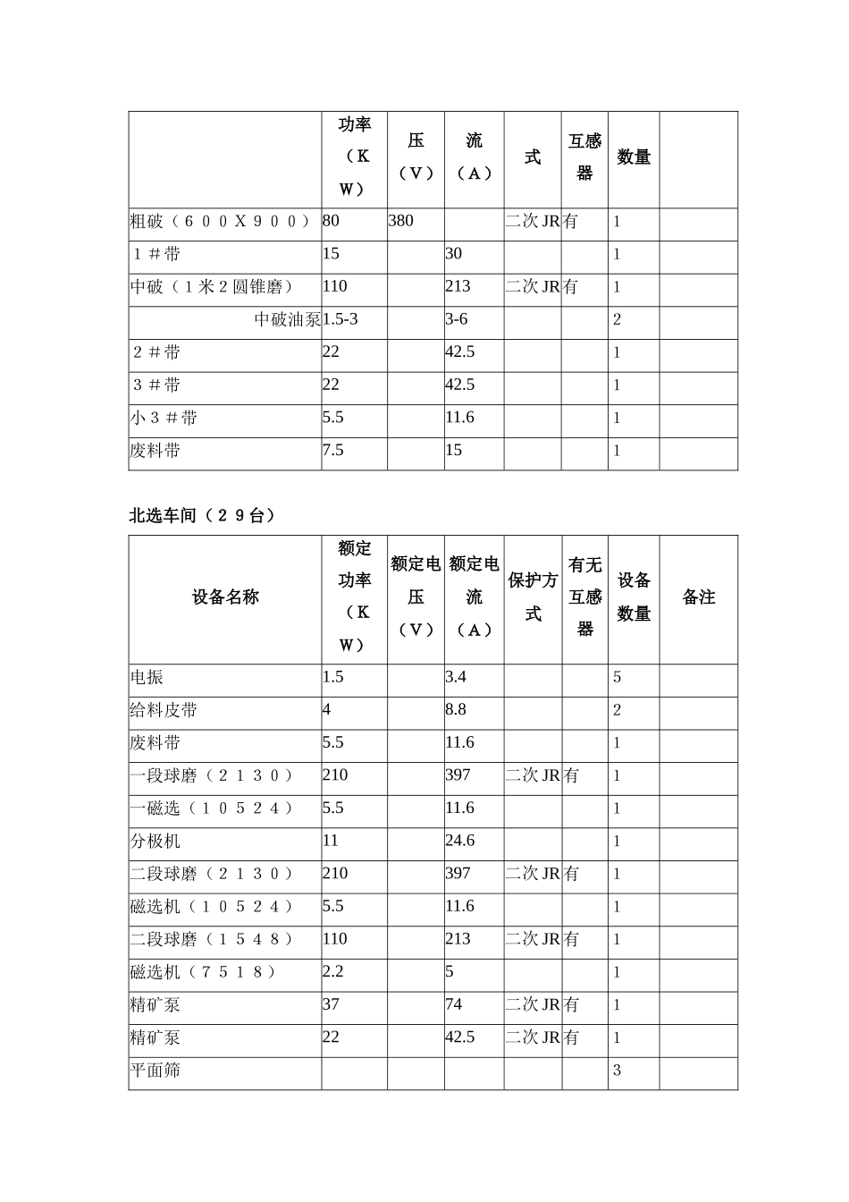 工贸有限公司大矿自动化方案_第3页