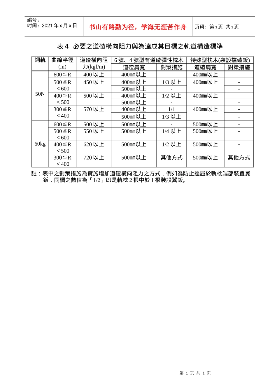 必要之道碴横向阻力与为达成其目标之轨道构造标准_第1页