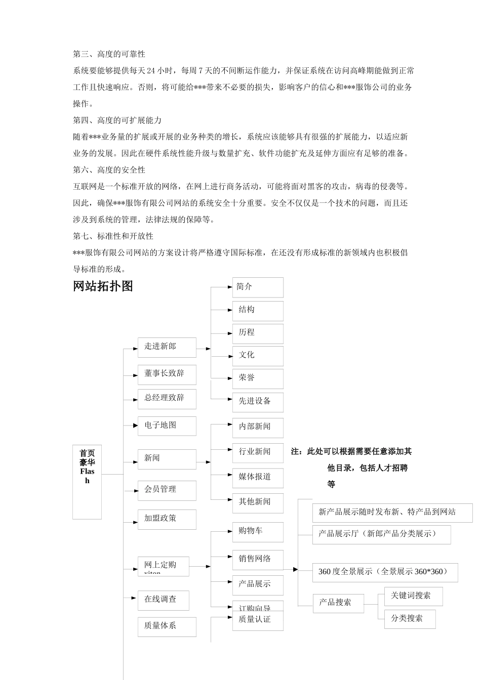 服饰企业网站建设方案_第2页