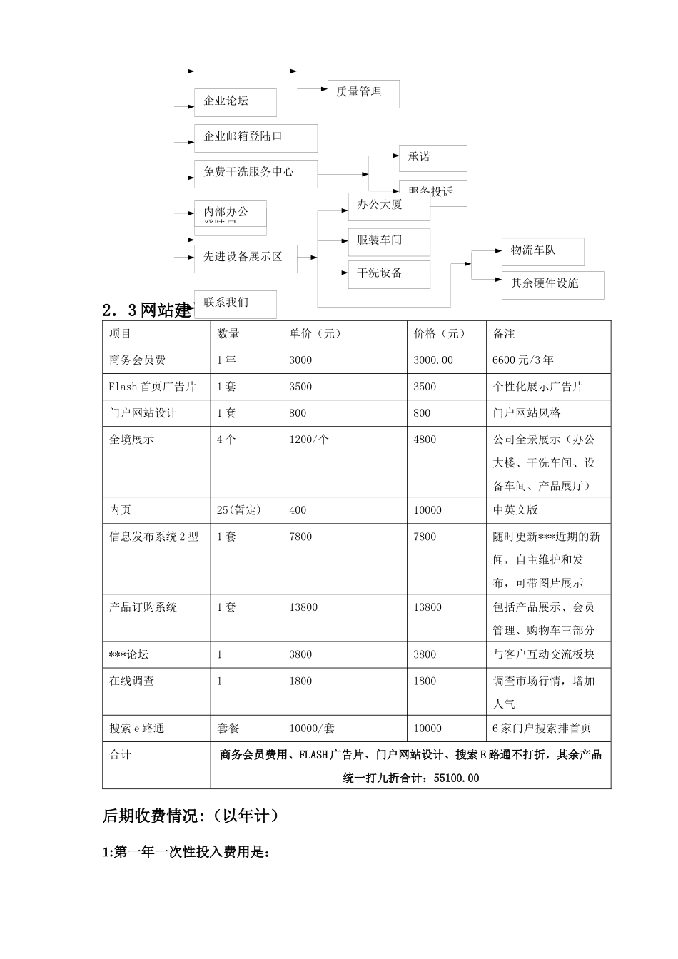 服饰企业网站建设方案_第3页