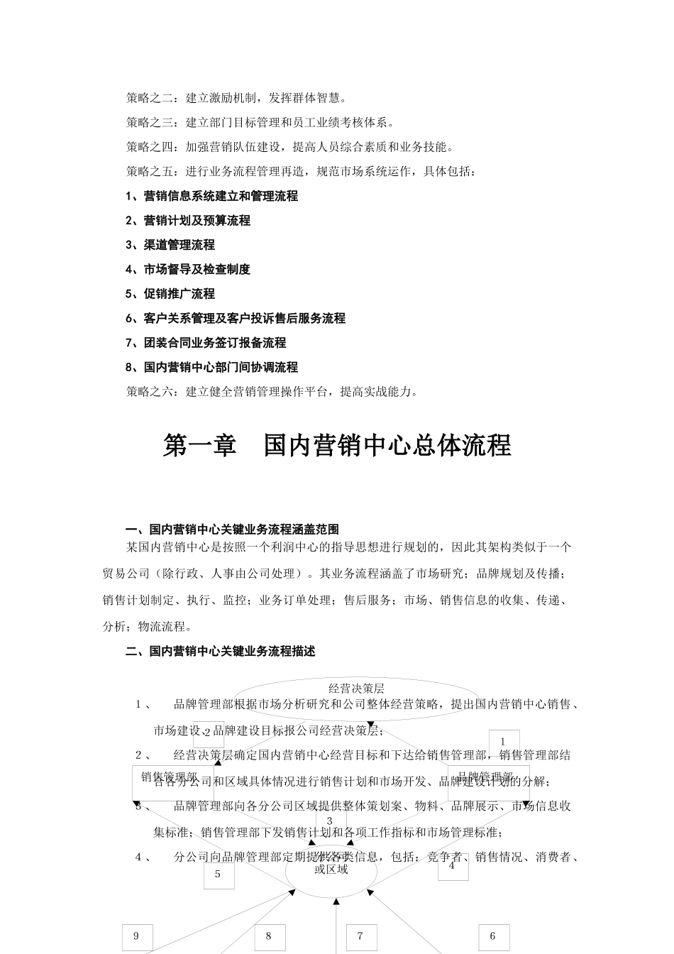 国内营销中心关键业务流程概述_第3页