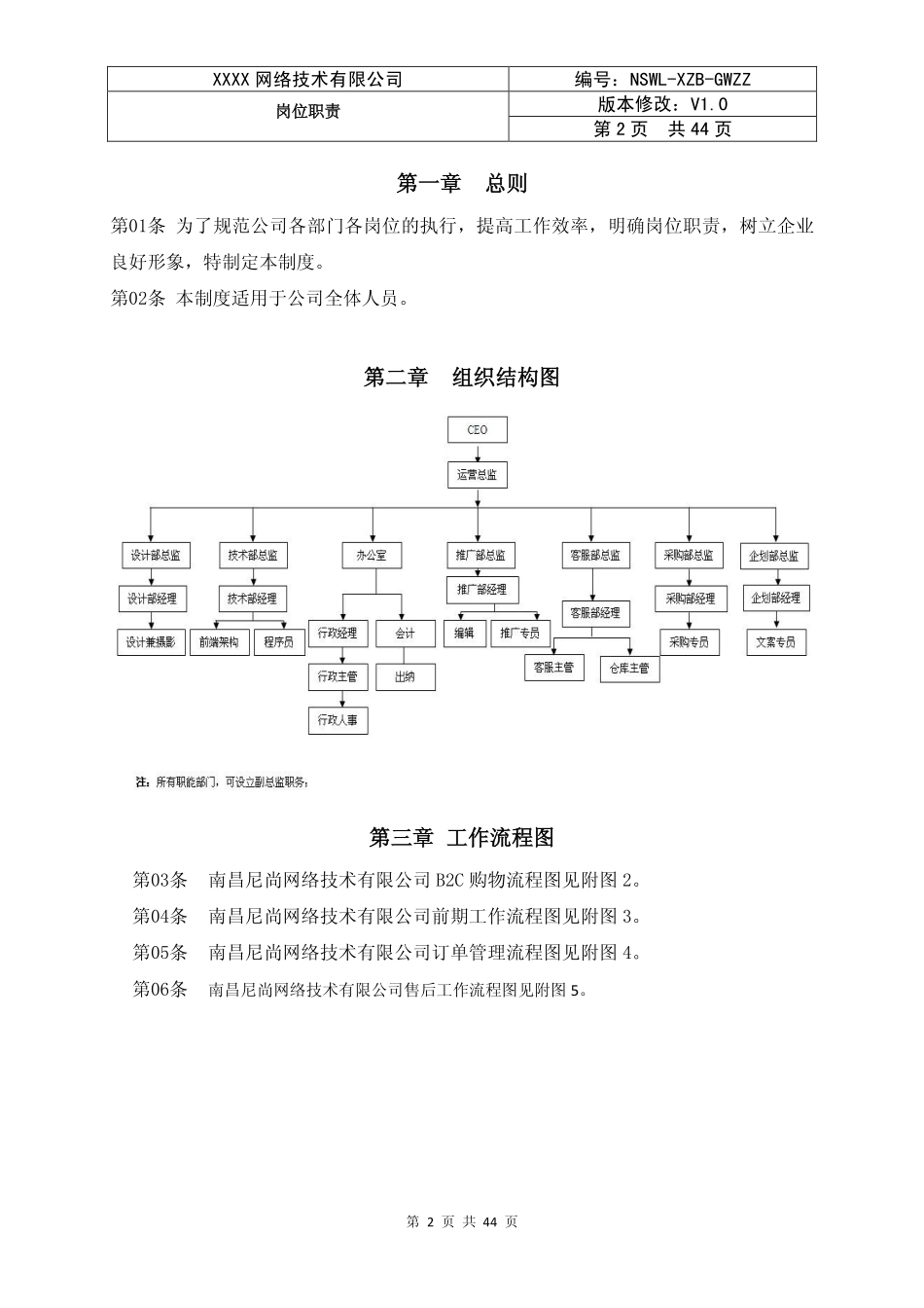 电子商务公司岗位职责(PDF44页)_第2页