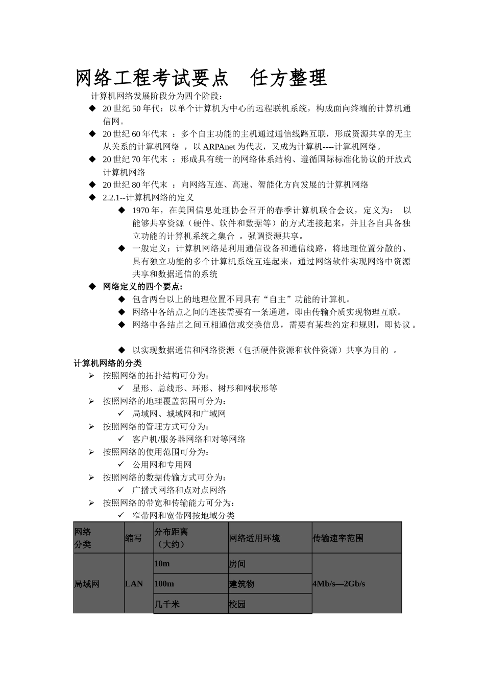 网络工程 空间信息技术 大一上学期考试要点 任方整理_第1页