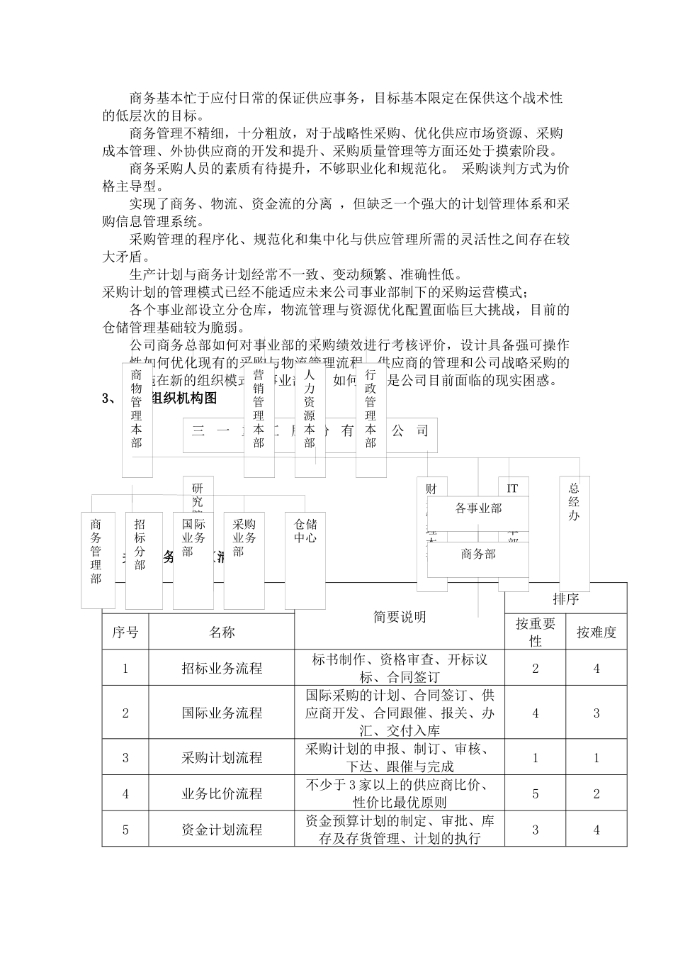 电子商务信息管理系统项目意向书_第2页