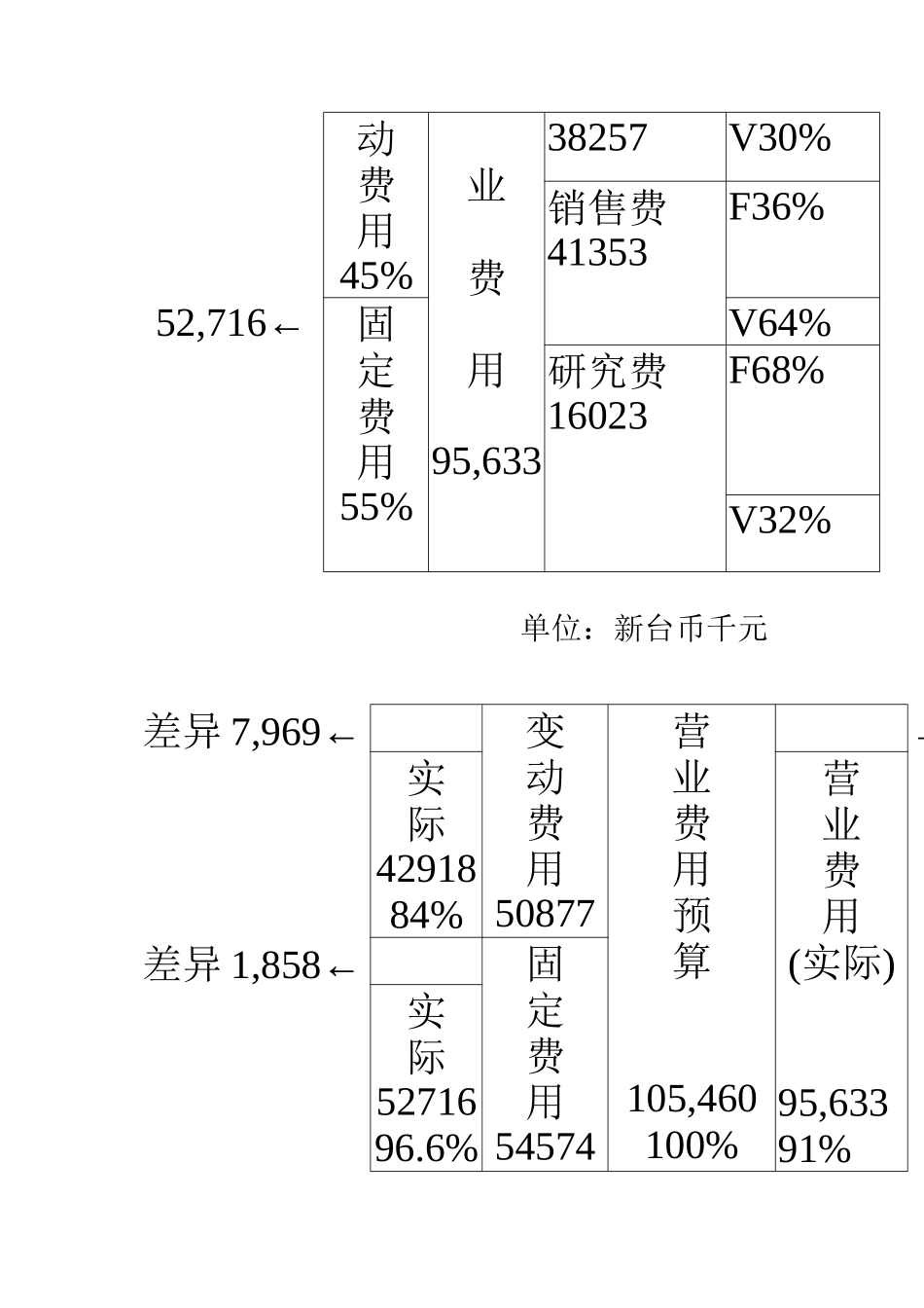 成本分析与控制5_第2页