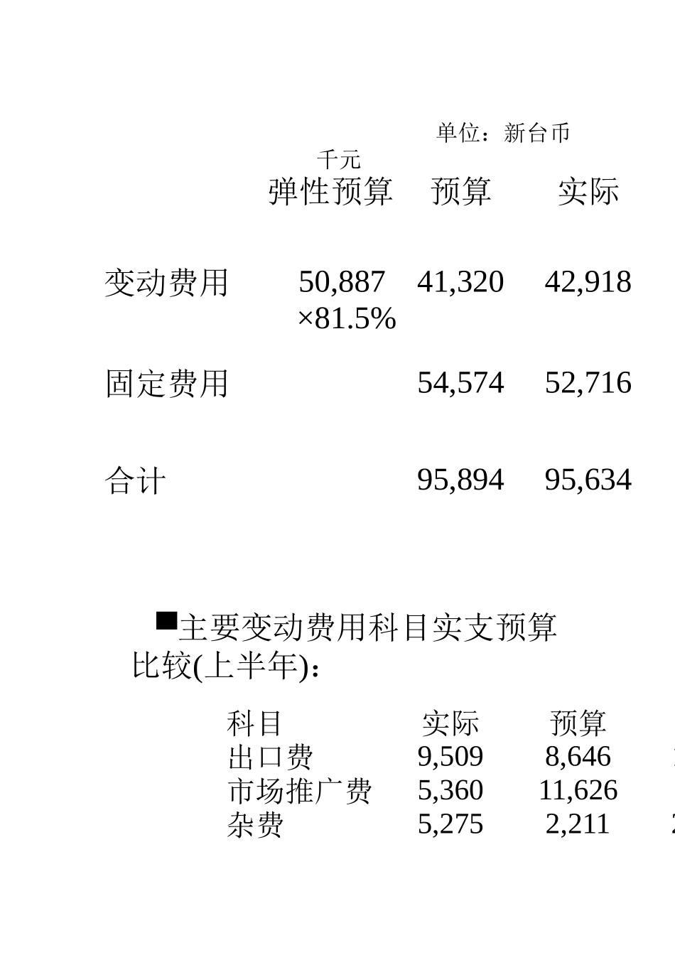 成本分析与控制5_第3页