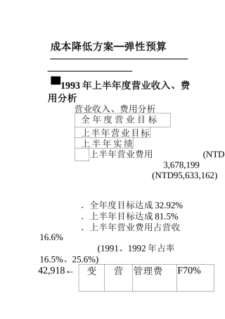 成本分析与控制5