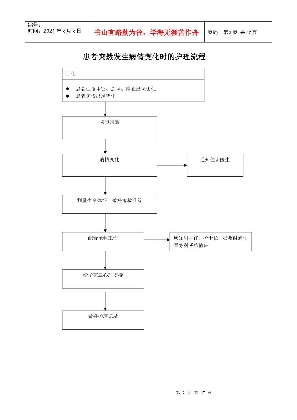 患者突然发生病情变化时的应急程序和流程_第2页